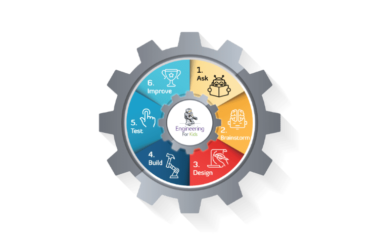 engineering design process